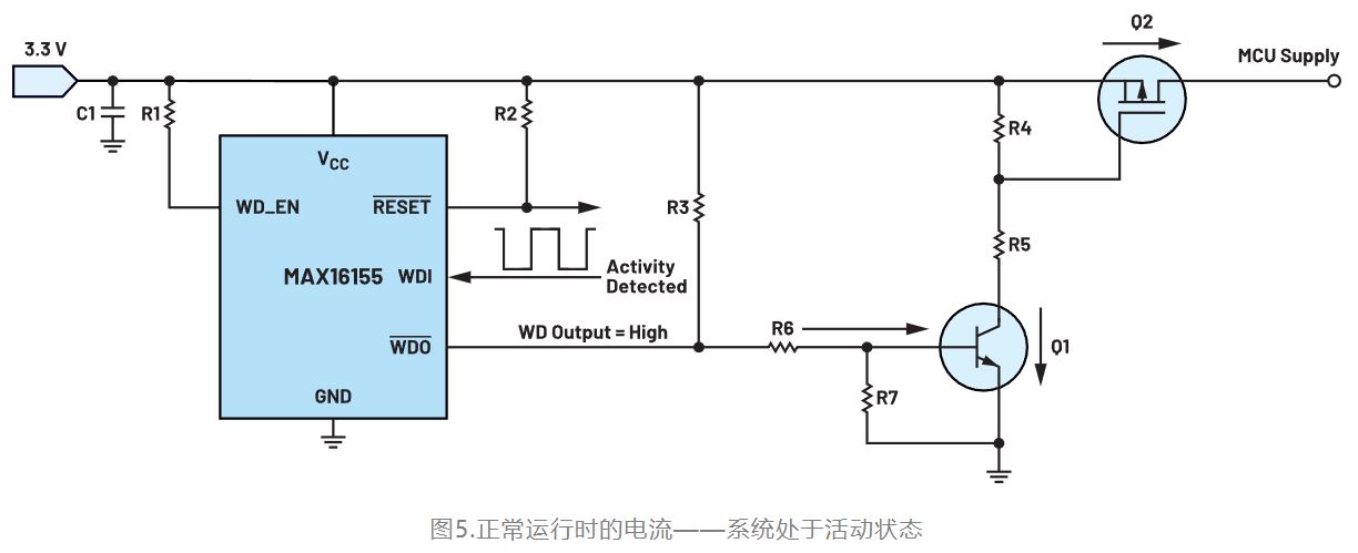 如何利用低電平有效輸出驅(qū)動高端輸入開關(guān)？