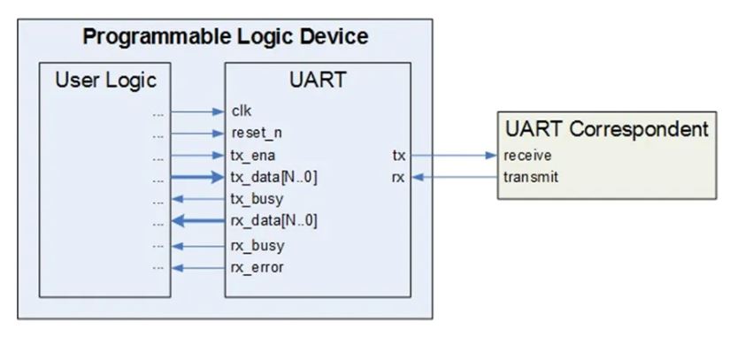 一文讀懂 嵌入式系統(tǒng)外設(shè)器件的類型及其選擇 一文讀懂 嵌入式系統(tǒng)外設(shè)器件的類型及其選擇
