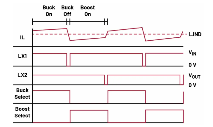 如何利用交替式控制提升電源系統(tǒng)的響應速度與穩(wěn)定性？