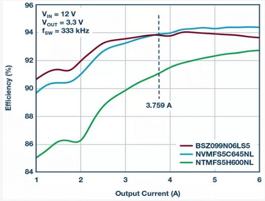 如何設(shè)計(jì)汽車(chē)信息娛樂(lè)系統(tǒng)電源方案一體化高壓控制器？