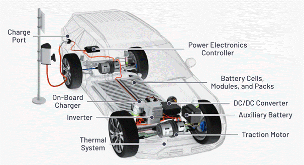“大考”之下，汽車測試技術(shù)如何高質(zhì)量“交卷”？