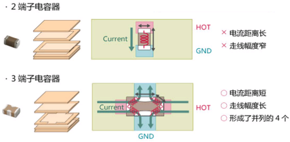 性能逆天的這種電容，你見(jiàn)過(guò)嗎？