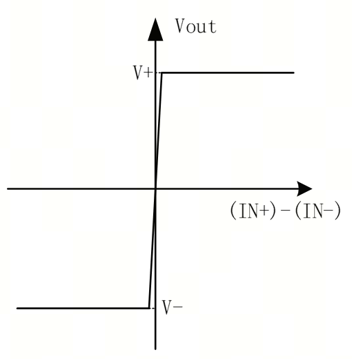 艾為電子：鼎鼎大名的運(yùn)算放大器，你知多少？