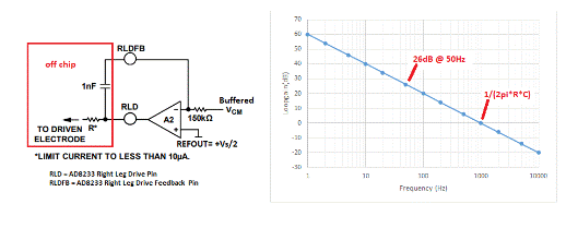 精密低功耗:了解生物電位信號鏈中的CMRR和RLD 精密低功耗:了解生物電位信號鏈中的CMRR和RLD