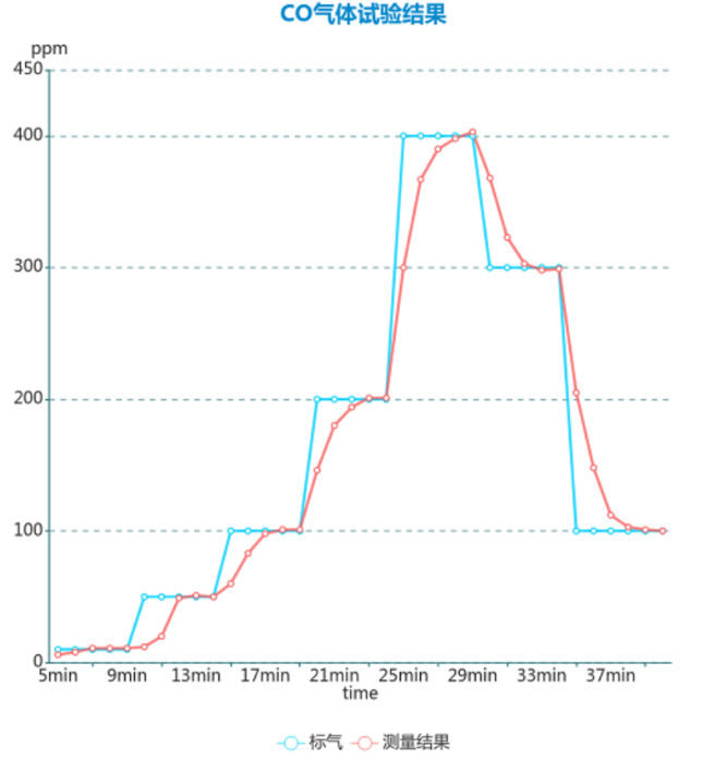 Django Xadmin  增加  歡迎， 娜  注銷  首頁(yè) Icgoo_App  ICGOO分類表  文章表  文章應(yīng)用分類表 首頁(yè)  文章表  增加 cnt article 增加 cnt article 文章標(biāo)題* ADI高集成度電化學(xué)方案：解鎖氣體與水質(zhì)檢測(cè)新密碼 文章分類 媒體報(bào)導(dǎo) 技術(shù)分類 傳感技術(shù) 上傳封面 4-2.png 作者 lina 責(zé)任編輯 lina 來(lái)源 MERA_KEY ADI電化學(xué)方案|氣體檢測(cè)傳感器|水質(zhì)監(jiān)測(cè)技術(shù)|電化學(xué)檢測(cè)| 環(huán)境監(jiān)測(cè)解決方案|電化學(xué)傳感器 key1 | key2 | key3 （多個(gè)meta_key用豎線|分開(kāi)） RELATED_KEY ADI電化學(xué)方案|氣體檢測(cè)傳感器|水質(zhì)監(jiān)測(cè)技術(shù)|電化學(xué)檢測(cè)| 環(huán)境監(jiān)測(cè)解決方案|電化學(xué)傳感器 rw_1 | rw_2 | rw_3 （多個(gè)rw_key用豎線|分開(kāi)） 文章導(dǎo)讀 隨著"綠水青山"環(huán)保理念的深入推進(jìn)，環(huán)境質(zhì)量監(jiān)測(cè)已成為國(guó)家基礎(chǔ)設(shè)施建設(shè)的重要環(huán)節(jié)，全國(guó)各地正在大規(guī)模部署空氣和水質(zhì)檢測(cè)設(shè)備，用于追蹤和分析污染物的分布狀況及濃度變化。在這些檢測(cè)設(shè)備中，電化學(xué)傳感器作為核心檢測(cè)部件，其性能優(yōu)劣直接決定著整個(gè)監(jiān)測(cè)系統(tǒng)的準(zhǔn)確性和可靠性。然而，電化學(xué)傳感器的應(yīng)用一直面臨著信號(hào)極其微弱、個(gè)體一致性差以及容易受到環(huán)境干擾等技術(shù)瓶頸，被稱為電子設(shè)計(jì)領(lǐng)域最具挑戰(zhàn)性的技術(shù)之一。ADI公司針對(duì)這些痛點(diǎn)推出的高集成度電化學(xué)解決方案，為環(huán)境監(jiān)測(cè)儀器提供了更加精準(zhǔn)和穩(wěn)定的檢測(cè)保障。 文章內(nèi)容*  元素路徑: body > p > img 當(dāng)前已輸入3017個(gè)字符, 您還可以輸入6983個(gè)字符。 定時(shí)發(fā)布 2025/09/11    ? 我的公司