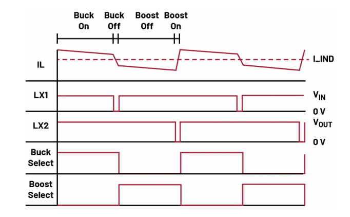 如何利用交替式控制提升電源系統(tǒng)的響應速度與穩(wěn)定性？