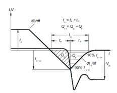 雙脈沖測試基礎系列:基本原理和應用 雙脈沖測試基礎系列:基本原理和應用