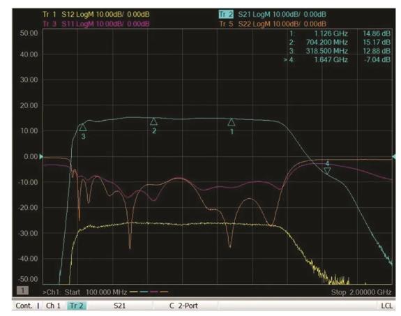 如何為UHF局部放電在線監(jiān)測(cè)系統(tǒng)設(shè)計(jì)一個(gè)最好的前端？