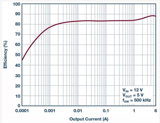 如何設(shè)計(jì)汽車(chē)信息娛樂(lè)系統(tǒng)電源方案一體化高壓控制器？