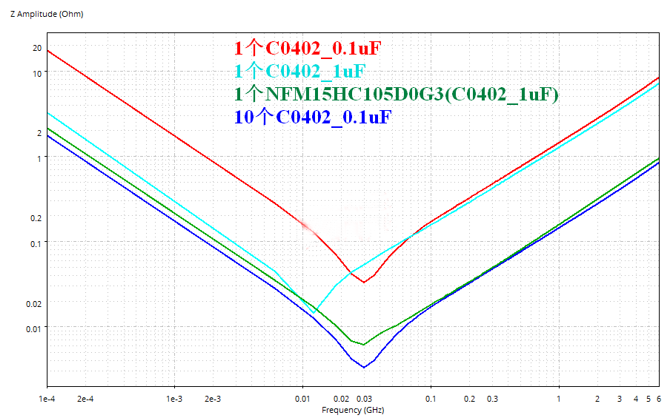 性能逆天的這種電容，你見(jiàn)過(guò)嗎？