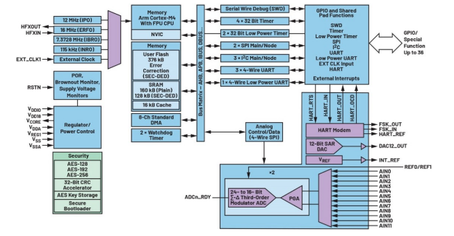 告別笨重：集成SoC技術正在重塑4-20mA智能變送器的未來形態(tài)