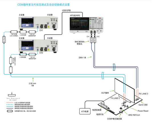應(yīng)對(duì)一致性測(cè)試特定挑戰(zhàn)，需要可靠的PCIe 5.0 發(fā)射機(jī)驗(yàn)證