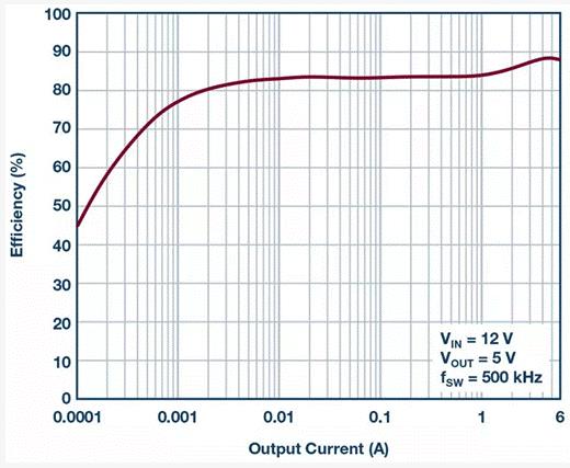 如何設(shè)計(jì)汽車(chē)信息娛樂(lè)系統(tǒng)電源方案一體化高壓控制器？