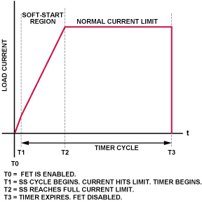 了解熱插拔:熱插拔電路設(shè)計(jì)過(guò)程示例 了解熱插拔:熱插拔電路設(shè)計(jì)過(guò)程示例