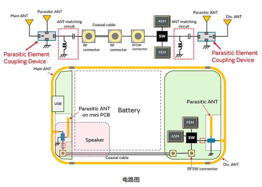 寄生天線耦合器有什么用途？