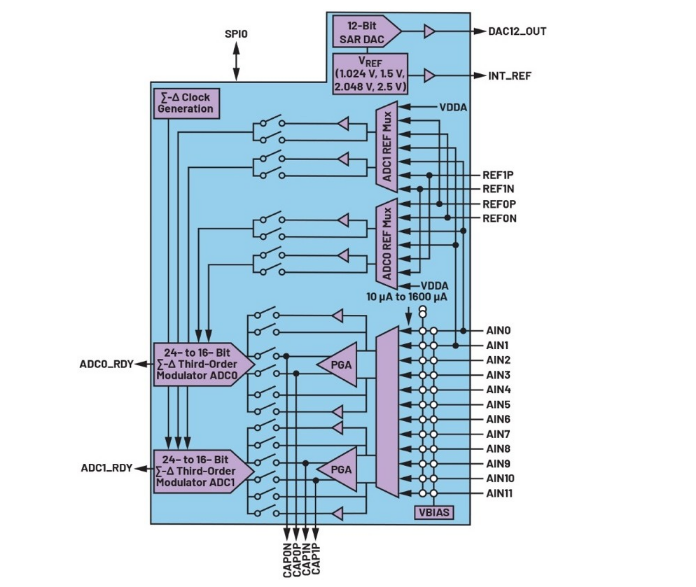 告別笨重：集成SoC技術正在重塑4-20mA智能變送器的未來形態(tài)