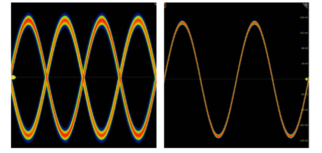 示波器12bit“芯”趨勢(shì)，如何實(shí)現(xiàn)更高測(cè)量精度？