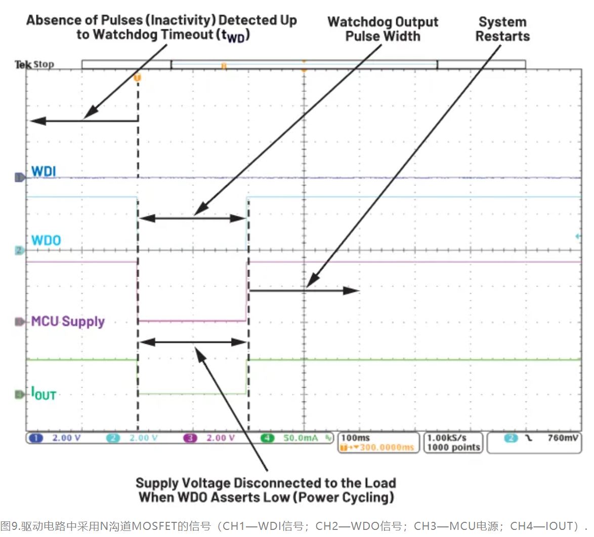 如何利用低電平有效輸出驅(qū)動高端輸入開關(guān)？