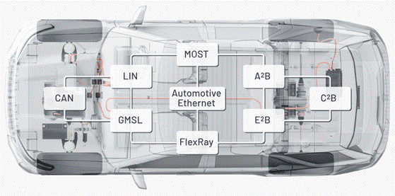 “大考”之下，汽車測試技術(shù)如何高質(zhì)量“交卷”？
