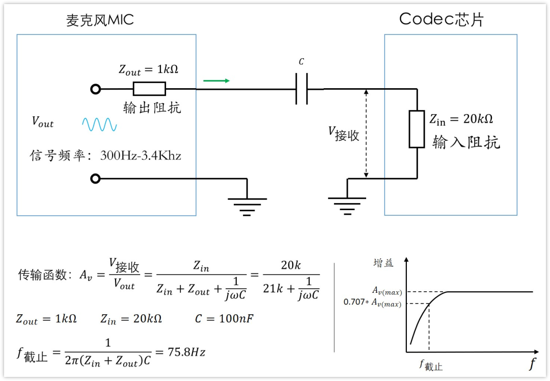 深入淺出理解輸入輸出阻抗（有案例、好懂）
