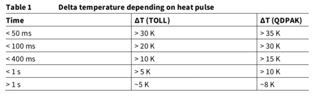 功率器件熱設(shè)計基礎(chǔ)(四)——功率半導體芯片溫度和測試方法 功率器件熱設(shè)計基礎(chǔ)(四)——功率半導體芯片溫度和測試方法