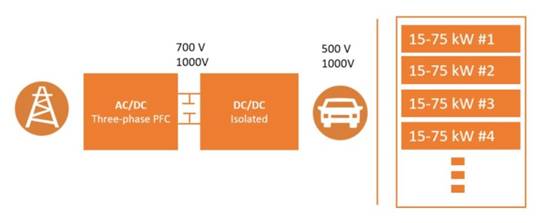 SiC MOSFET功率模塊是快速充電應(yīng)用的理想選擇 SiC MOSFET功率模塊是快速充電應(yīng)用的理想選擇