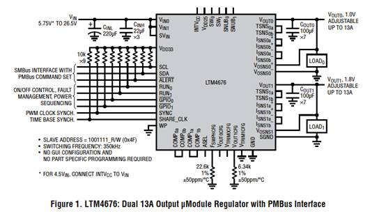 具有數(shù)字接口的雙 13A μModule 穩(wěn)壓器，用于遠程監(jiān)控和控制電源