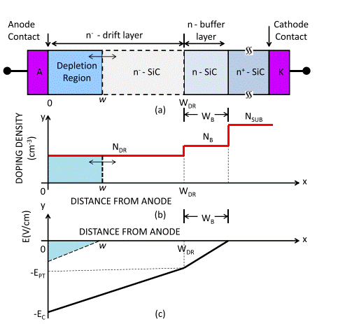 針對高壓應(yīng)用優(yōu)化寬帶隙半導體器件 針對高壓應(yīng)用優(yōu)化寬帶隙半導體器件
