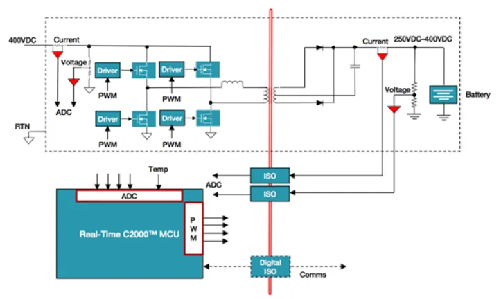 電動汽車中的數(shù)字電源，你了解多少？