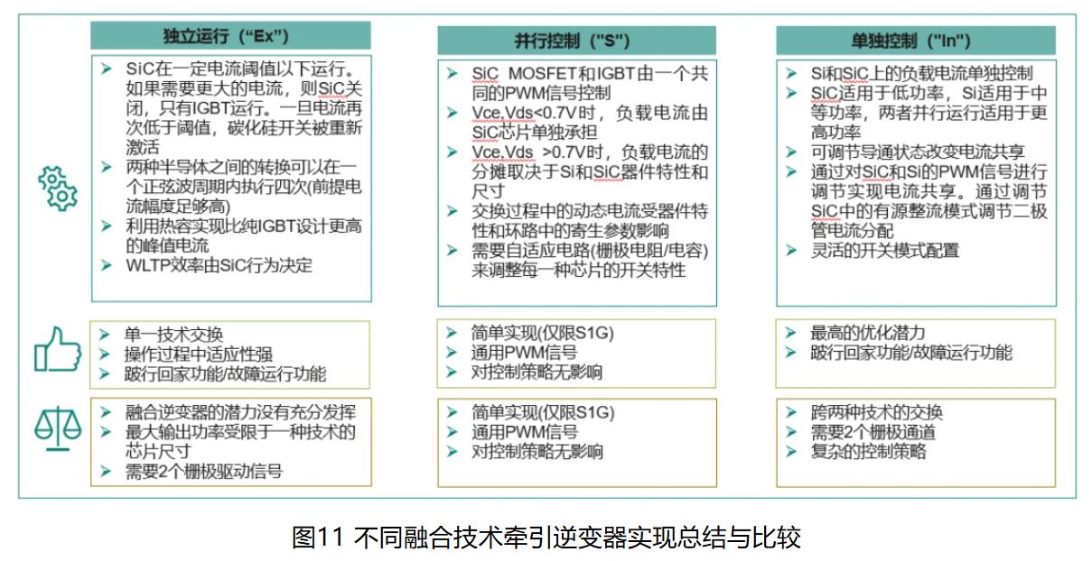 IGBT 還是 SiC ? 英飛凌新型混合功率器件助力新能源汽車實現(xiàn)高性價比電驅(qū) IGBT 還是 SiC ? 英飛凌新型混合功率器件助力新能源汽車實現(xiàn)高性價比電驅(qū)