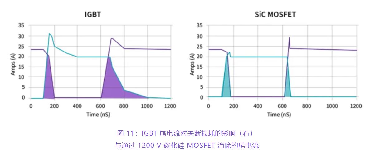 住宅和商用空調(diào)及熱泵通過(guò)采用碳化硅器件，從容應(yīng)對(duì)盛夏炎熱