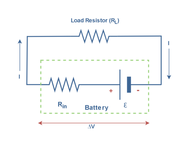 電阻，電動(dòng)力和功率耗散