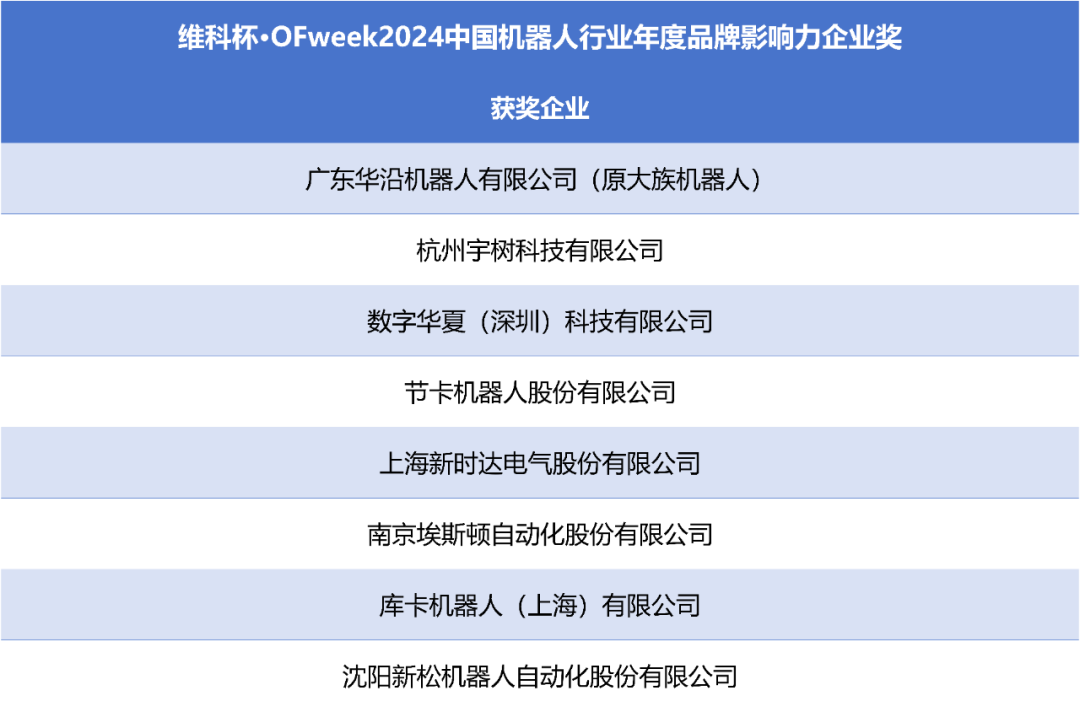 榮耀時刻！維科杯·OFweek 2024中國機(jī)器人行業(yè)年度評選獲獎榜單盛大揭曉