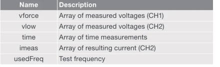 半導(dǎo)體參數(shù)分析儀的FFT分析 半導(dǎo)體參數(shù)分析儀的FFT分析