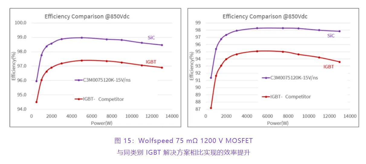 住宅和商用空調(diào)及熱泵通過(guò)采用碳化硅器件，從容應(yīng)對(duì)盛夏炎熱