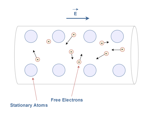 電阻，電動(dòng)力和功率耗散