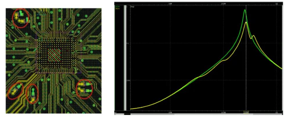 高速率時代下的電源完整性分析 高速率時代下的電源完整性分析