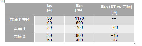 如何為汽車(chē)智能配電系統(tǒng)選擇功率開(kāi)關(guān)管 如何為汽車(chē)智能配電系統(tǒng)選擇功率開(kāi)關(guān)管
