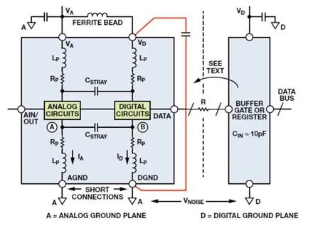 混合信號接地的困惑根源 混合信號接地的困惑根源