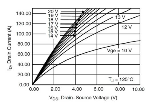 SiC MOSFET功率模塊是快速充電應(yīng)用的理想選擇 SiC MOSFET功率模塊是快速充電應(yīng)用的理想選擇