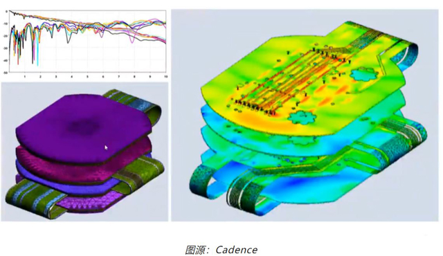如何輕松完成剛?cè)峤Y(jié)合 PCB 彎曲的電磁分析？