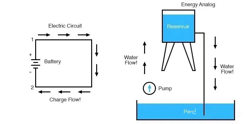 電壓可以是負(fù)的嗎？