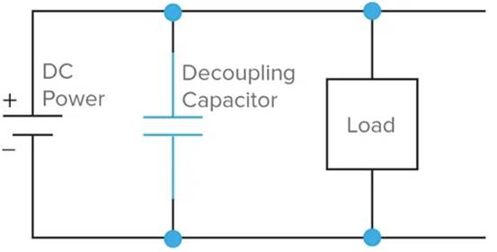 什么是去耦電容器？