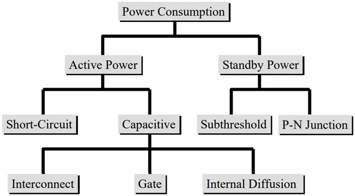 如何利用低功耗設計技術實現(xiàn)超大規(guī)模集成電路（VLSI）的電源完整性？