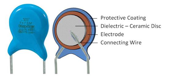 什么是陶瓷電容器？ 陶瓷電容器的應(yīng)用