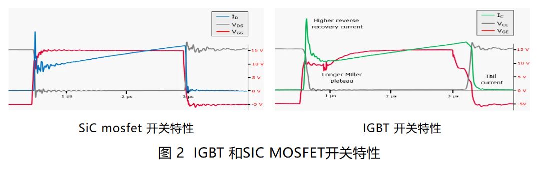 IGBT 還是 SiC ? 英飛凌新型混合功率器件助力新能源汽車實現(xiàn)高性價比電驅(qū) IGBT 還是 SiC ? 英飛凌新型混合功率器件助力新能源汽車實現(xiàn)高性價比電驅(qū)
