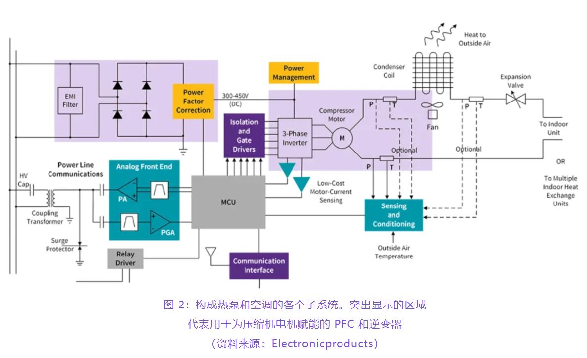 住宅和商用空調(diào)及熱泵通過(guò)采用碳化硅器件，從容應(yīng)對(duì)盛夏炎熱