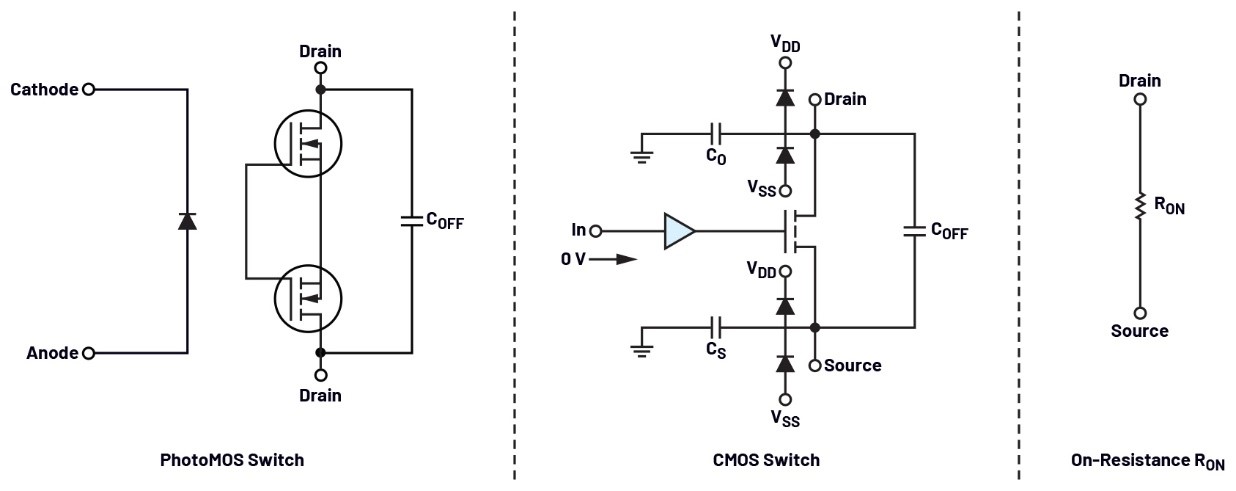 自動測試設(shè)備應(yīng)用中PhotoMOS開關(guān)的替代方案 自動測試設(shè)備應(yīng)用中PhotoMOS開關(guān)的替代方案