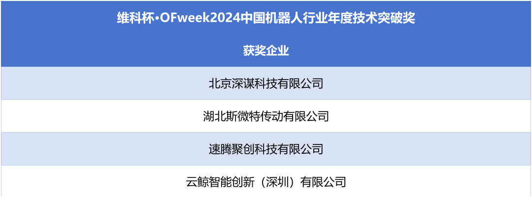 榮耀時刻！維科杯·OFweek 2024中國機(jī)器人行業(yè)年度評選獲獎榜單盛大揭曉