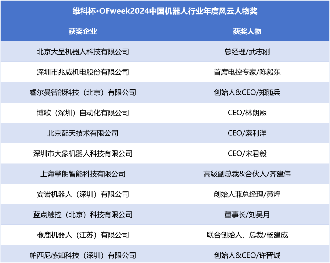 榮耀時刻！維科杯·OFweek 2024中國機(jī)器人行業(yè)年度評選獲獎榜單盛大揭曉